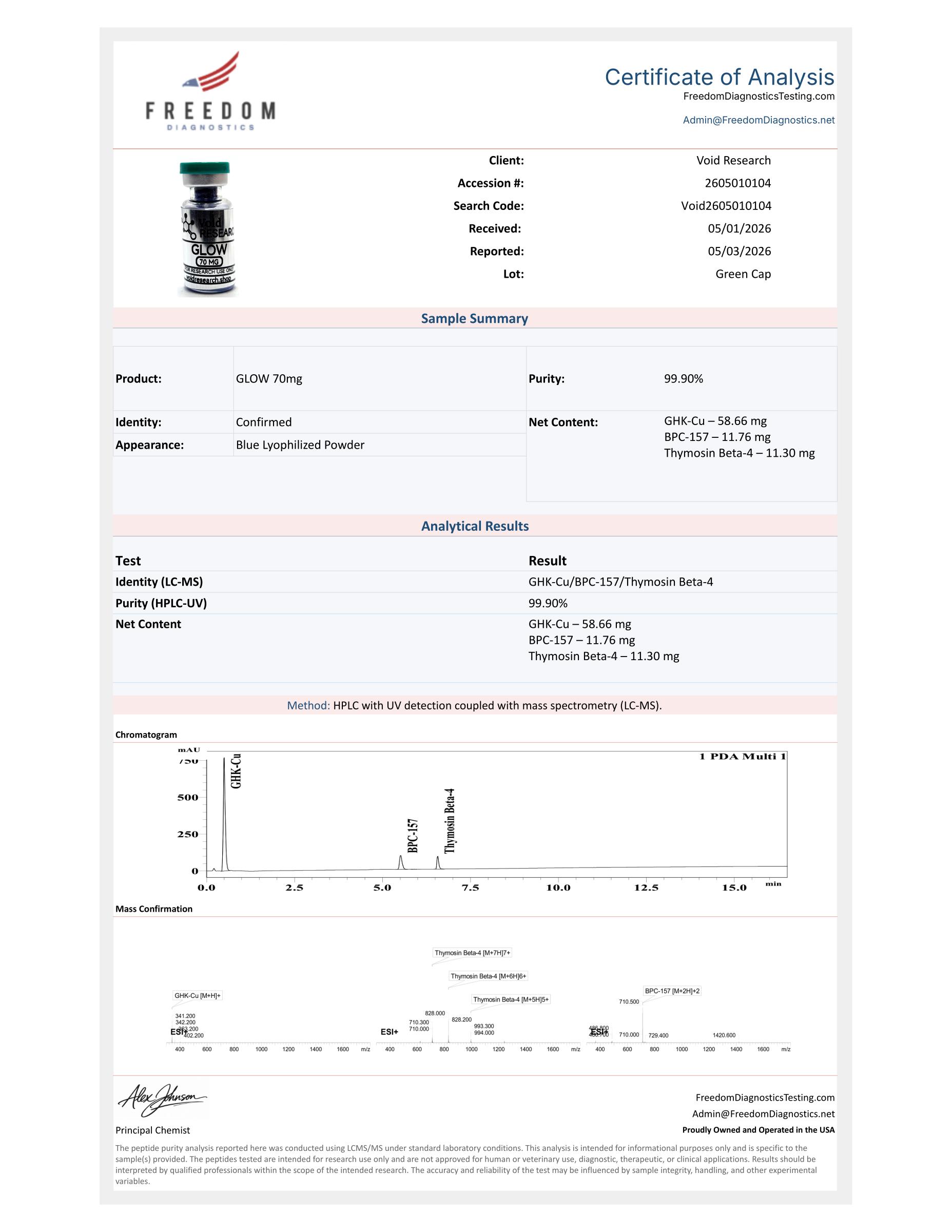 GLOW certificate of analysis, page 1